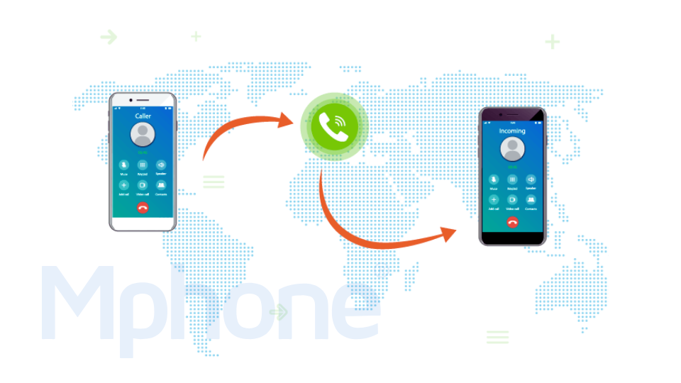 Chuyển hướng cuộc gọi - Call Forwarding