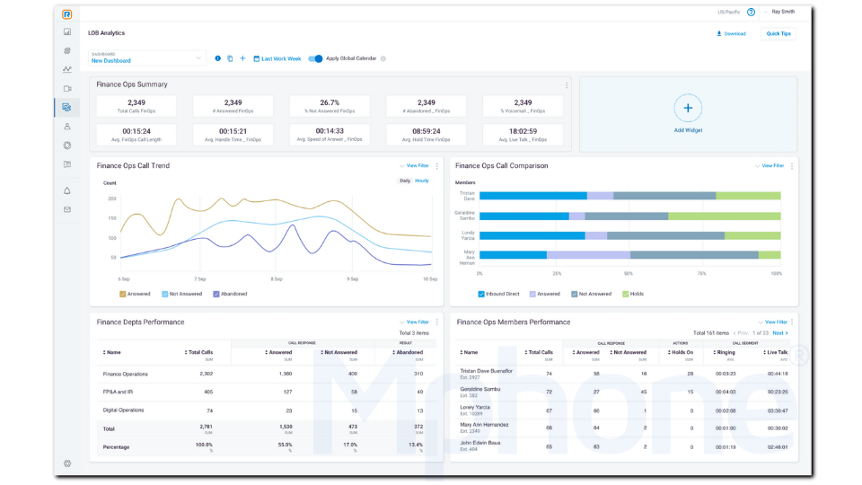 Đánh giá tổng đài RingCentral