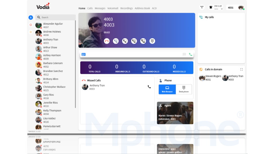 Đánh giá tổng đài Vodia PBX