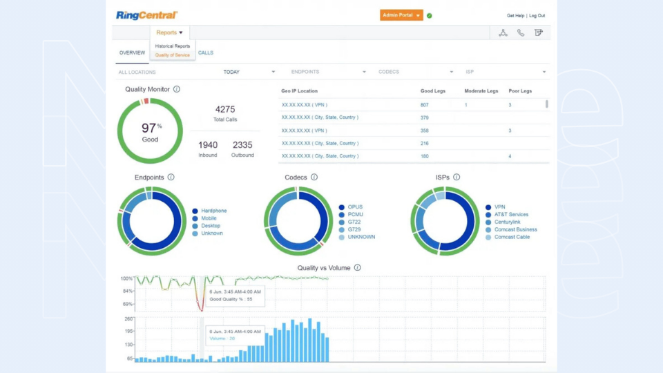 Tổng đài VoIP RingCentral