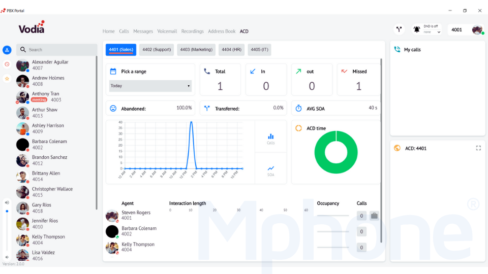 Tổng đài Vodia PBX